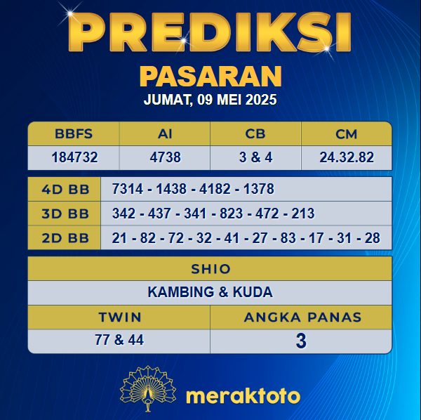 Live Draw Togel Tercepat